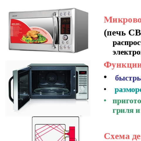 Mikro Tolqinli Pech Samsung 81S